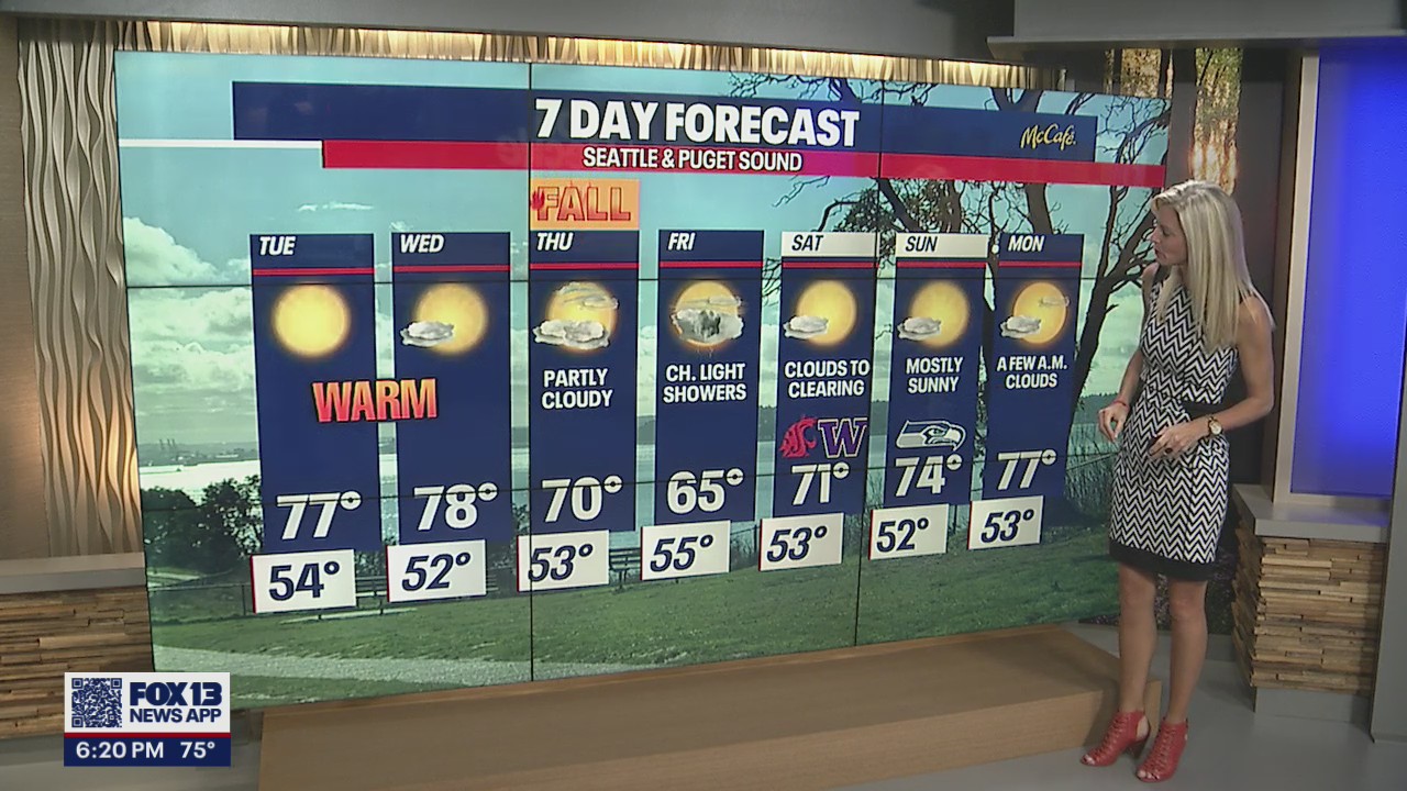 Temps closer to 80 for the last two days of summer