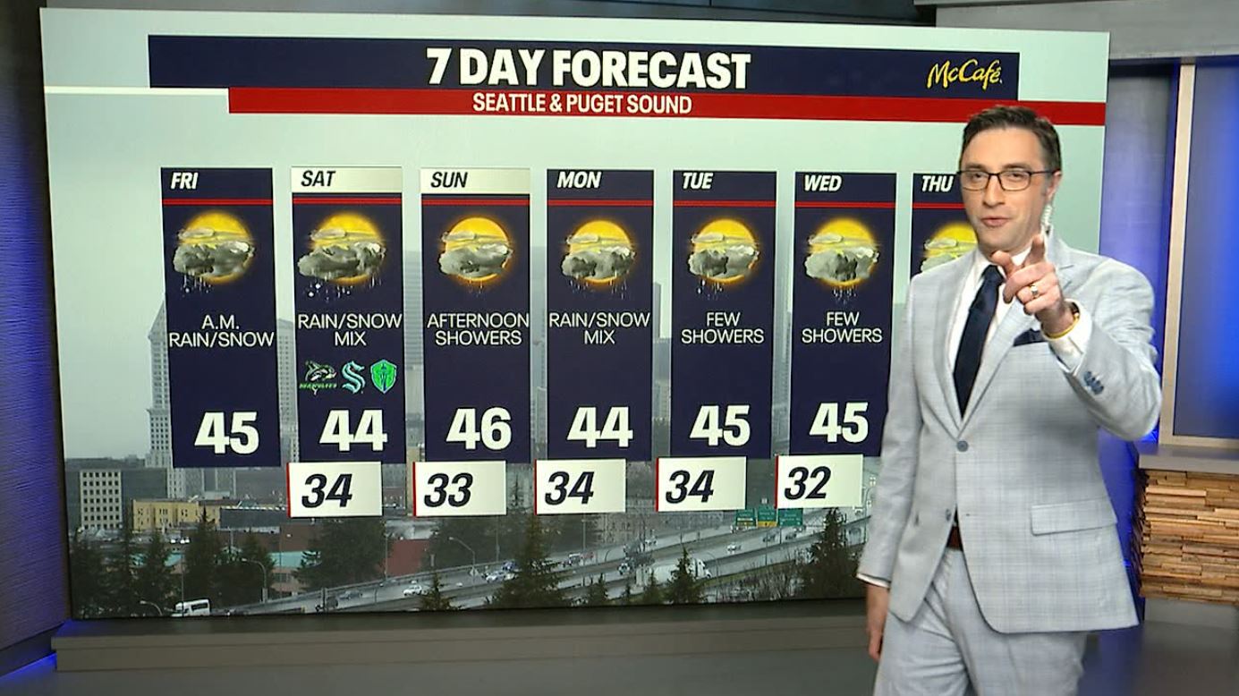 Seattle weather: Rain, snow mix to kick off March