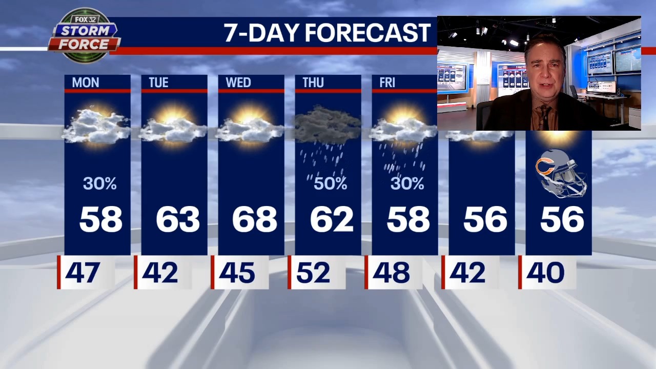 Chicago weather: Morning sprinkles followed by mid-week warmup