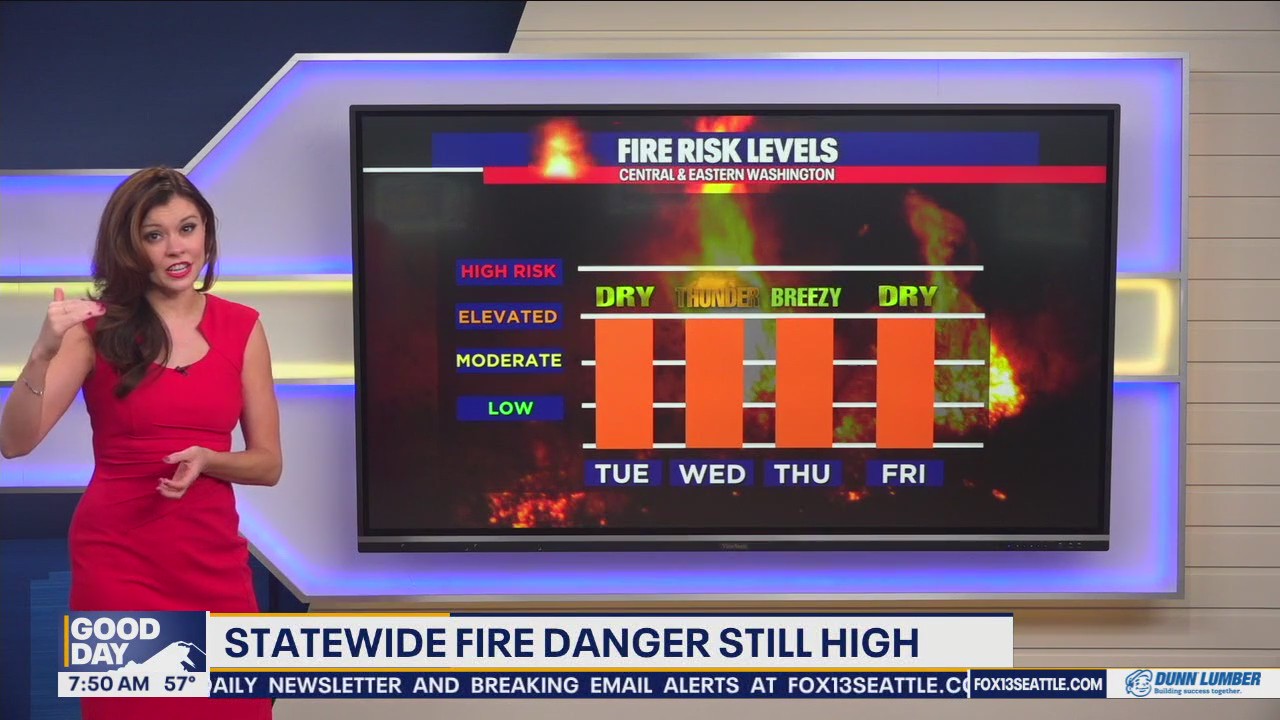 WA fire risk levels remain high this week | FOX 13 Seattle