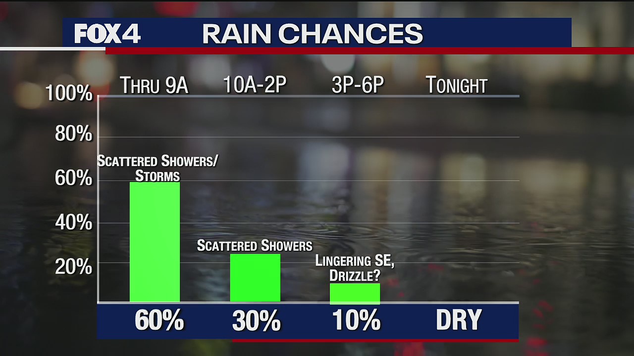 Oct. 23 morning forecast