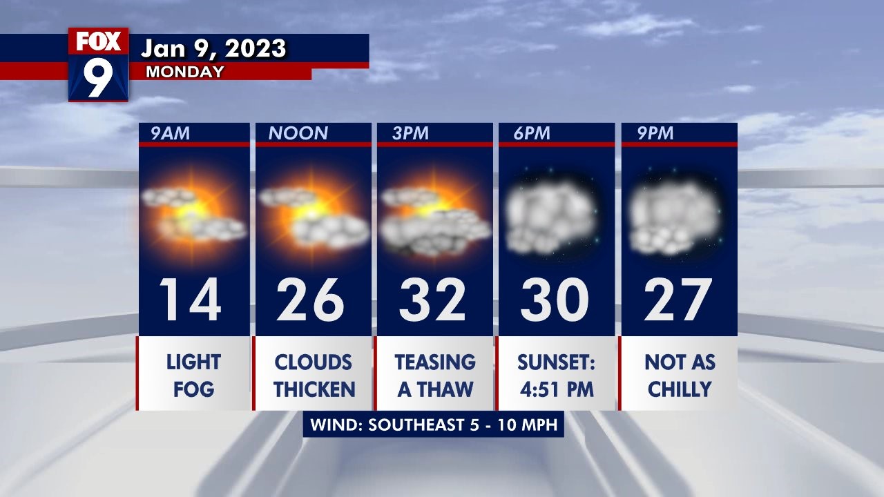 Minnesota weather: Warming trend continues Monday