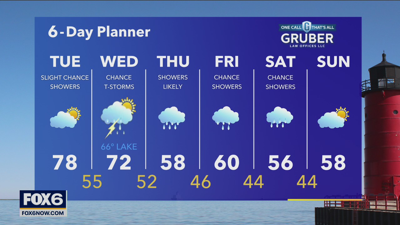Weather Webcast with Rob Haswell