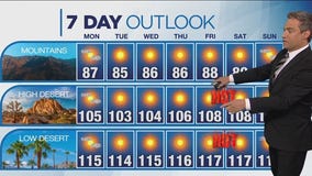 Weather forecast for Sunday, July 16