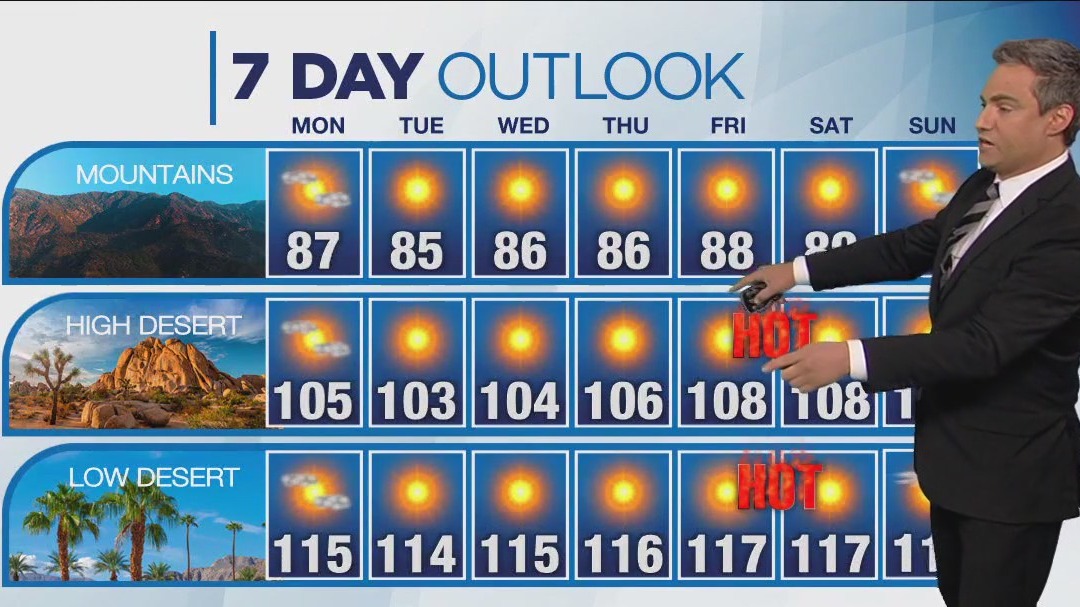 Weather forecast for Sunday, July 16