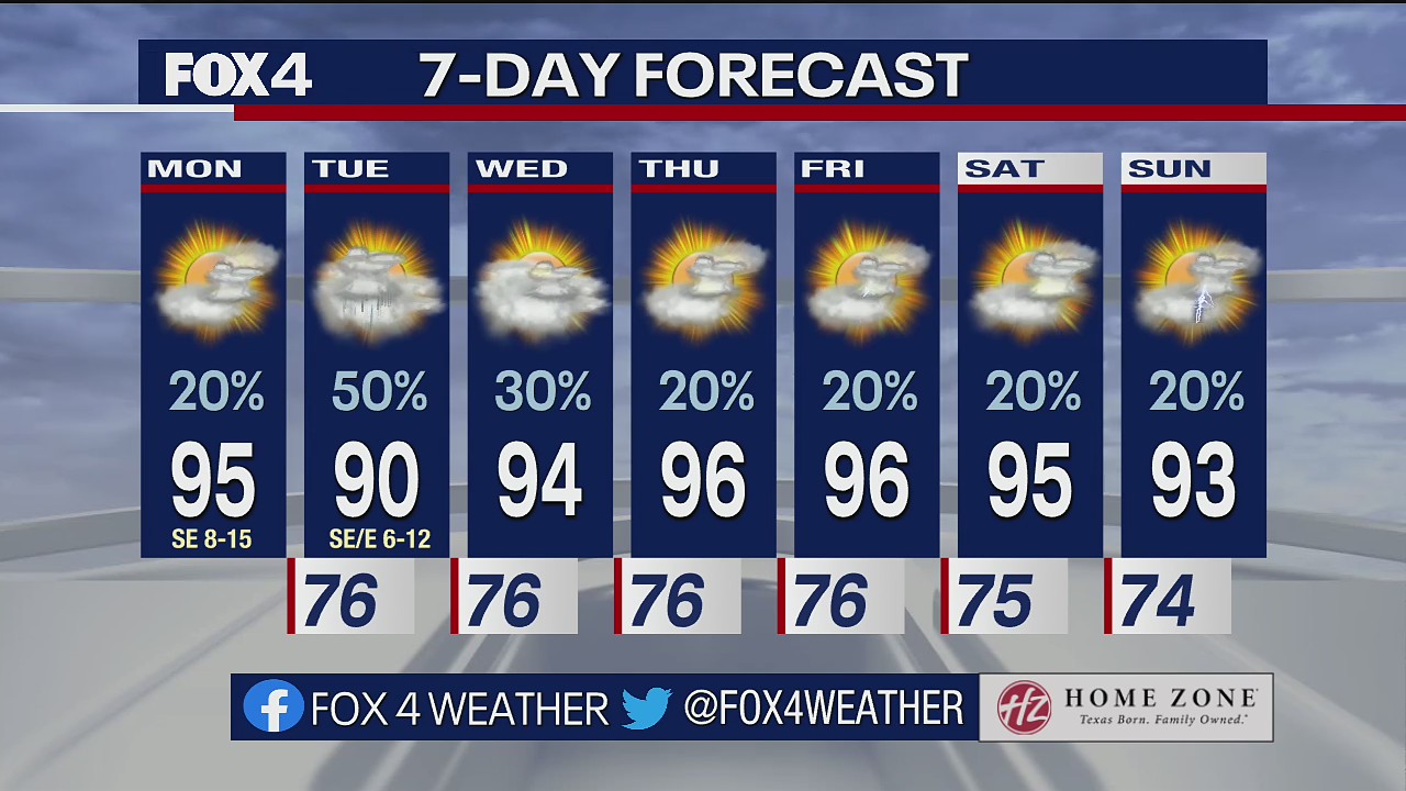 Aug. 29 morning forecast
