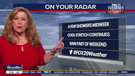 Weather Authority: Wednesday, 5 a.m. forecast