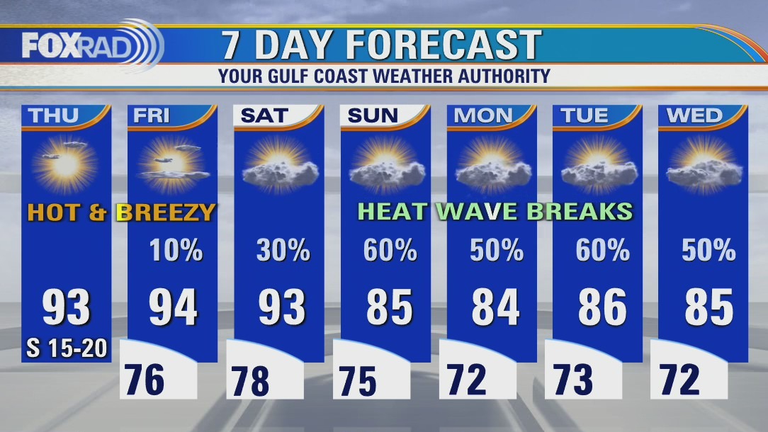 Thursday afternoon weather forecast