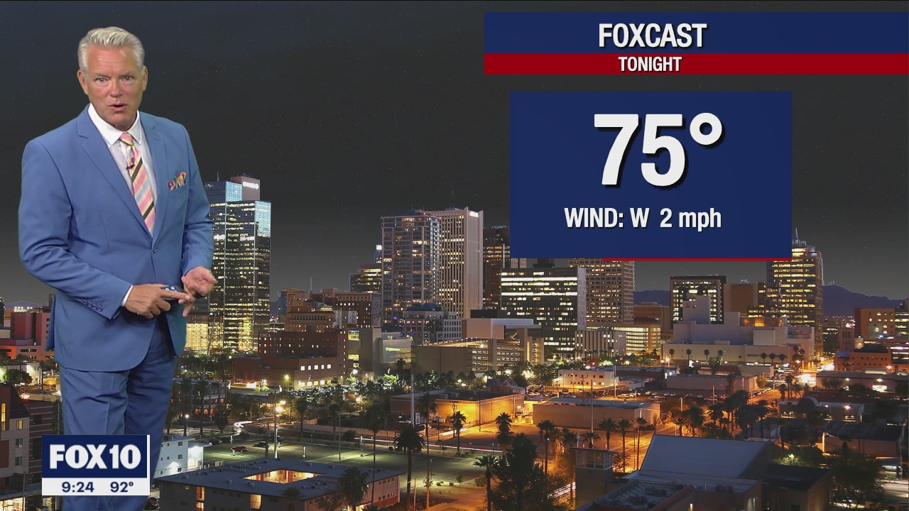 Weekend Weather Forecast