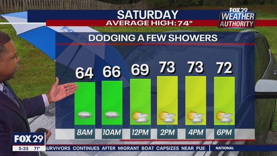 Weather Authority: 5 p.m. Friday forecast