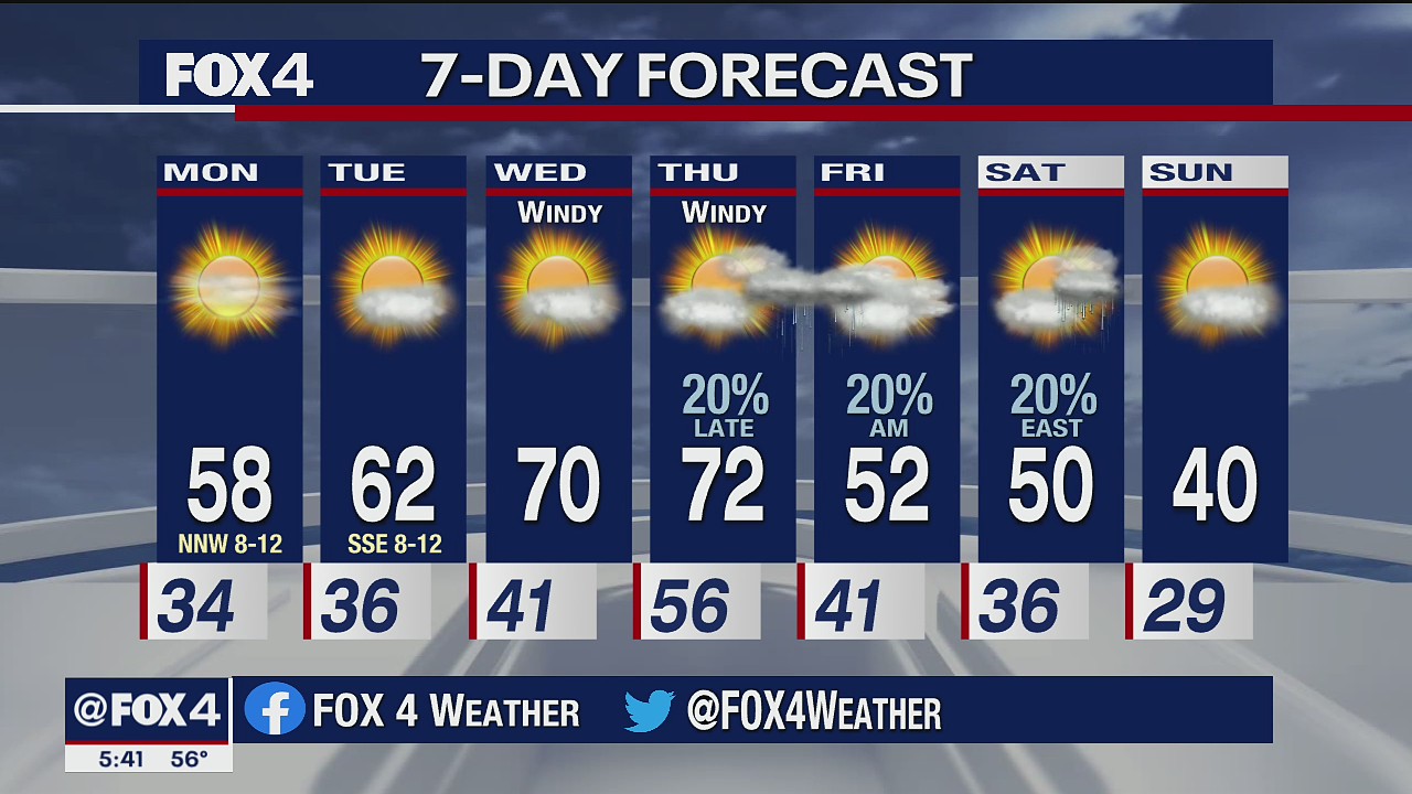 January 31st Weather Forecast