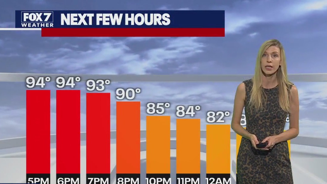 Austin weather: Rain chances next week?