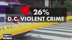 Washington D.C. police under federal control by Trump