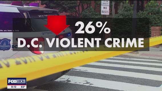 Washington D.C. police under federal control by Trump