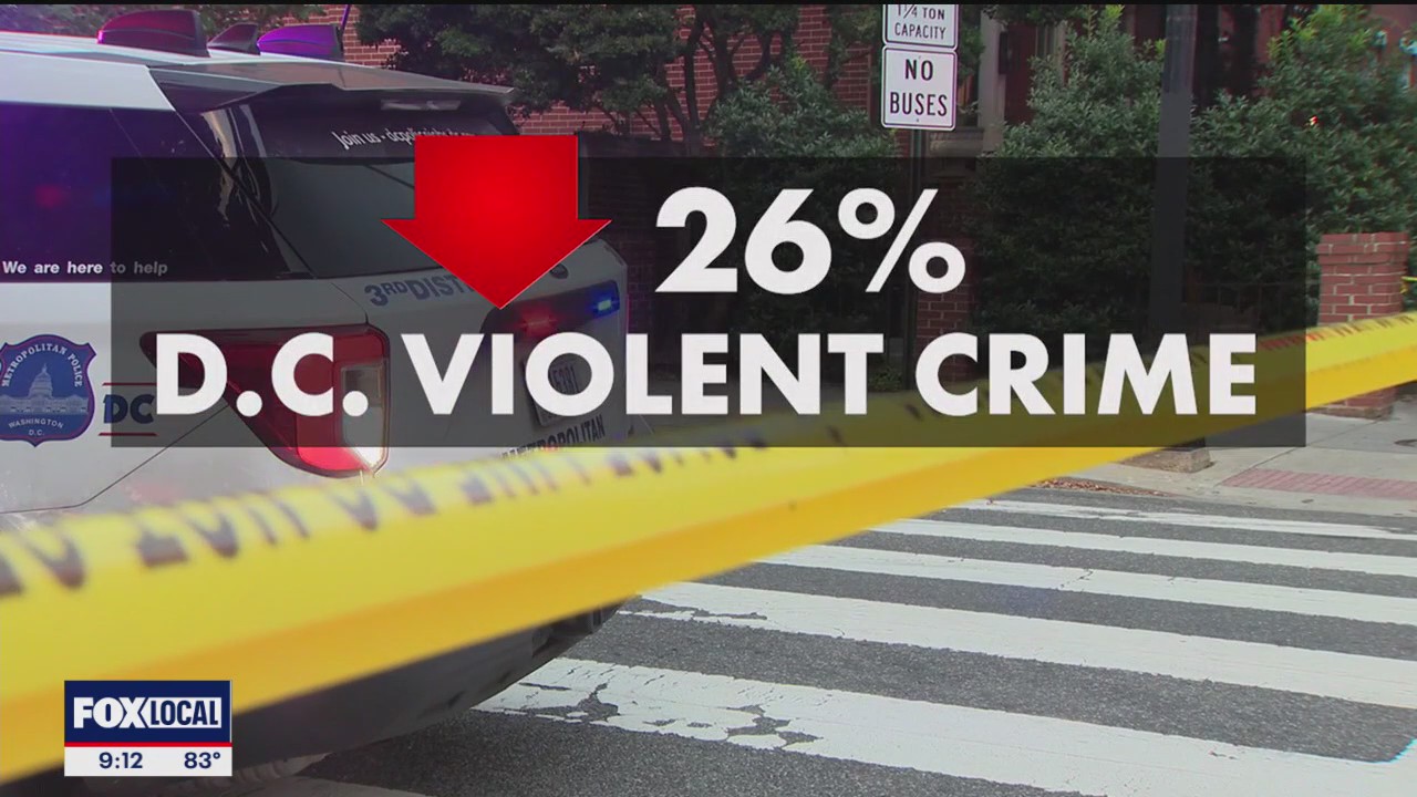 Washington D.C. police under federal control by Trump