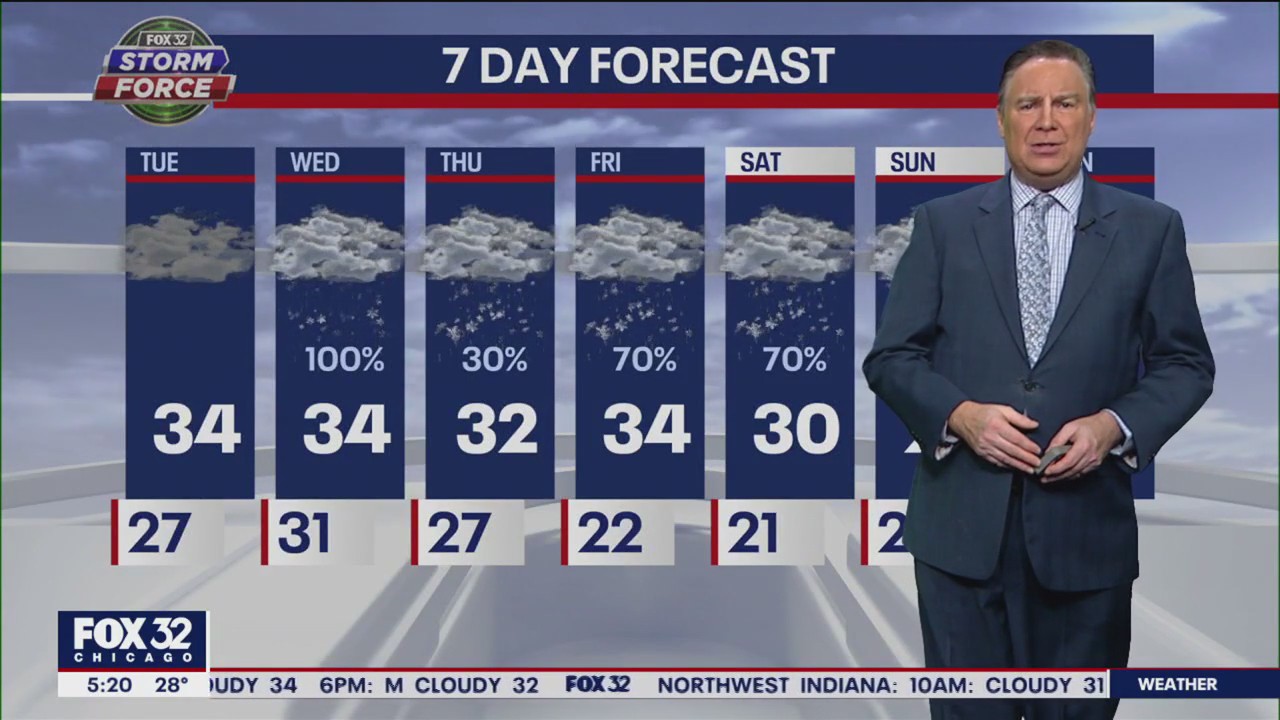 Morning forecast for Chicagoland on Jan. 24th
