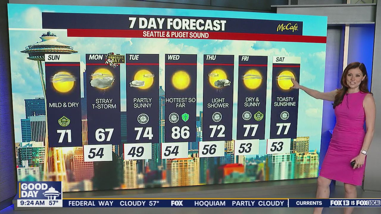 Seattle weather: cloudy cool down to end the week