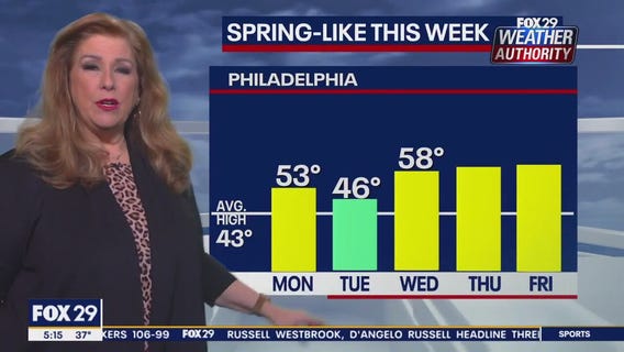 Weather Authority: Thursday, 5 a.m. forecast