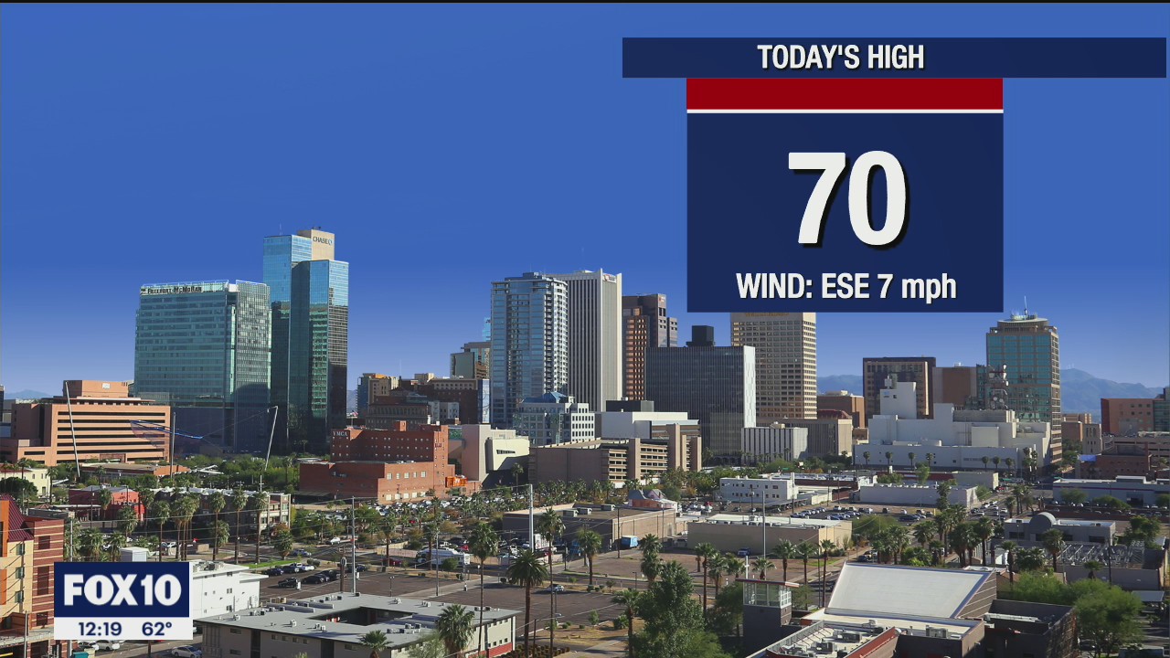 Noon Weather Forecast - 12/20/21