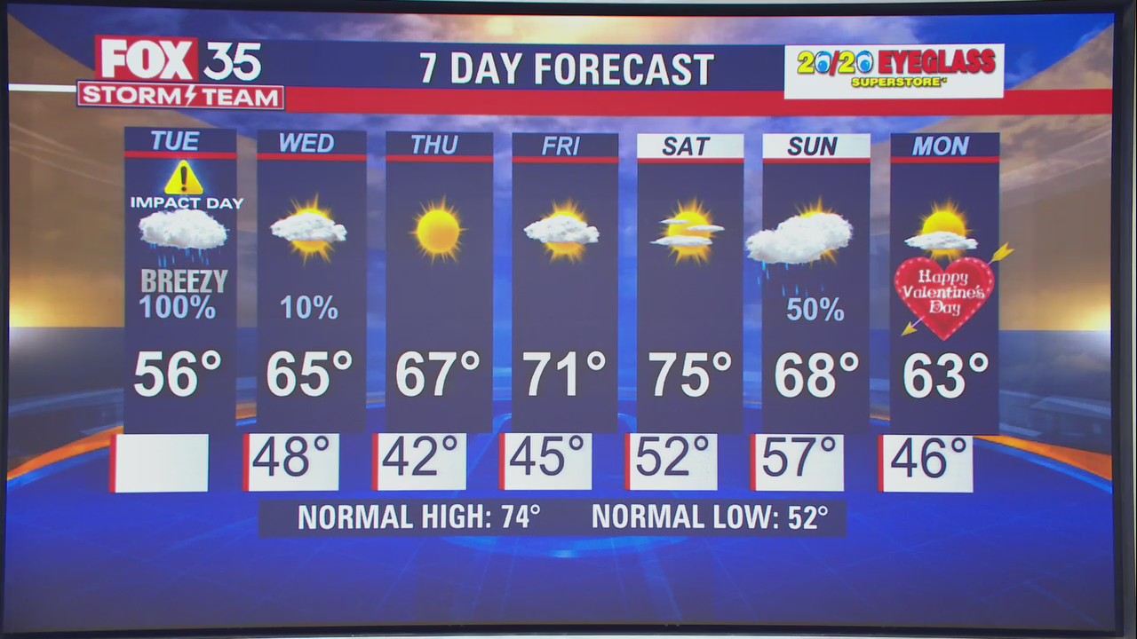 A look ahead at Valentine's Day forecast
