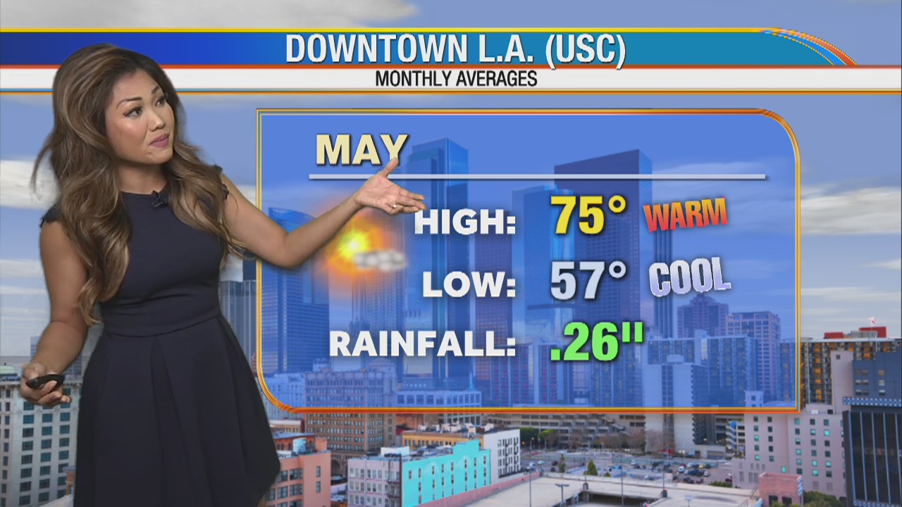 Weather Forecast for Friday, May 1