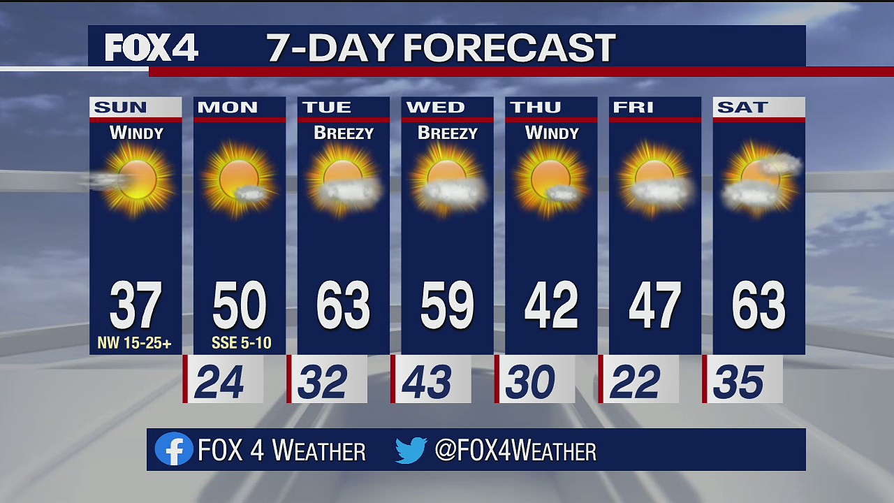 January 2nd Weather Forecast