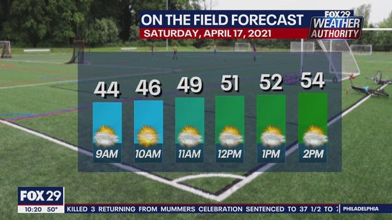 FOX 29 Weather Authority: 7-Day Forecast (Friday update)