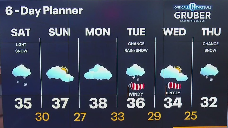 Weather webcast with Lisa Michaels