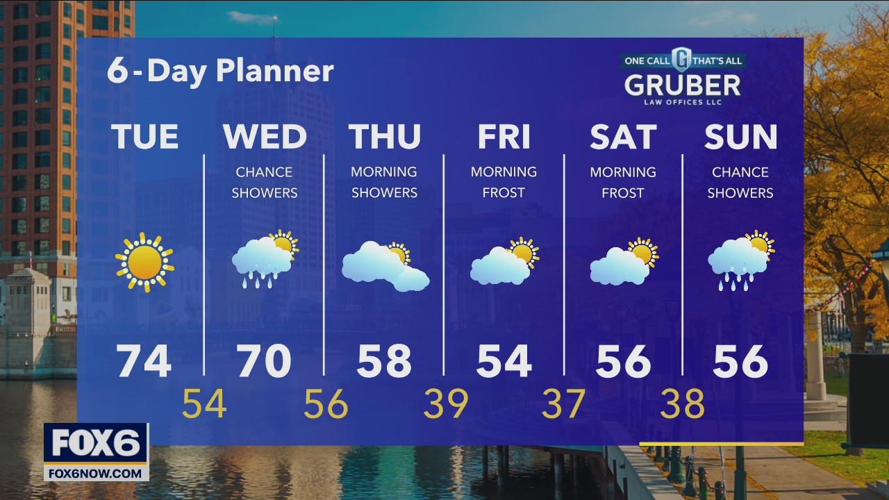 Weather webcast with Rob Haswell