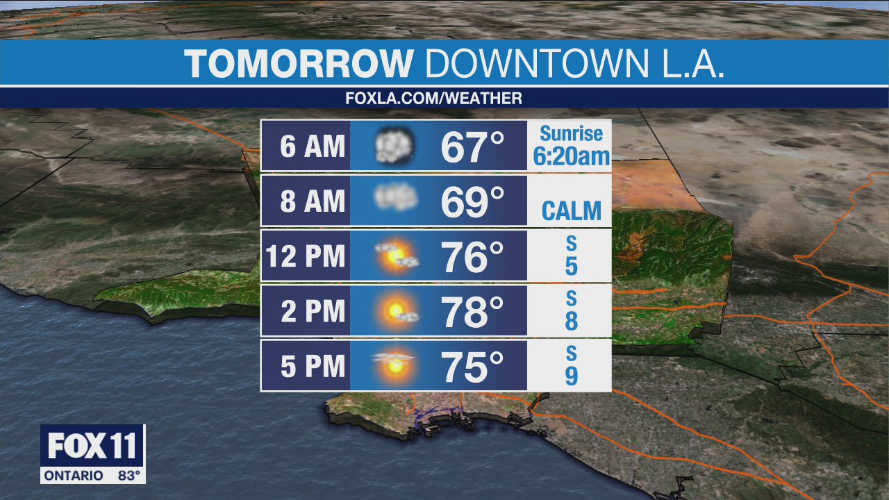 Weather Forecast: Friday, August 20