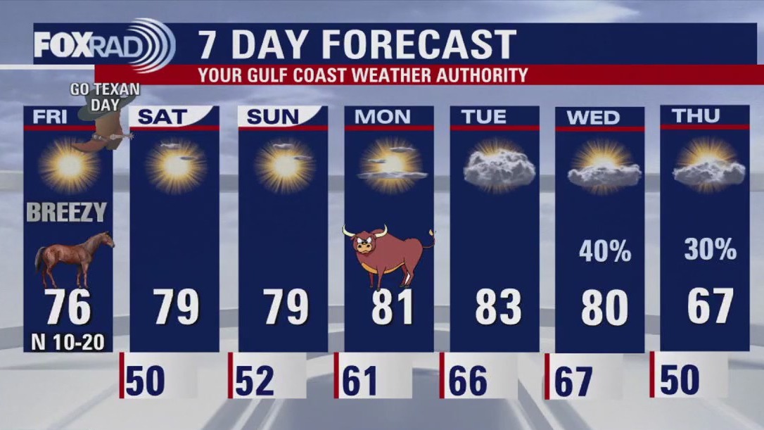 FOX 26 Houston Weather Forecast