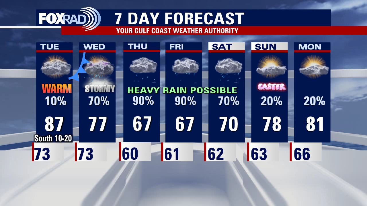 Monday evening weather forecast with Meteorologist Remeisha Shade