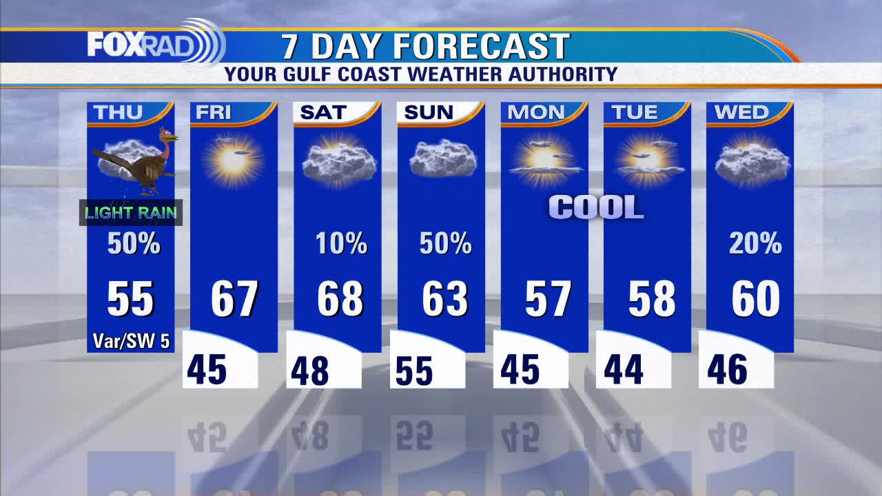 FOX 26 Houston Weather Forecast