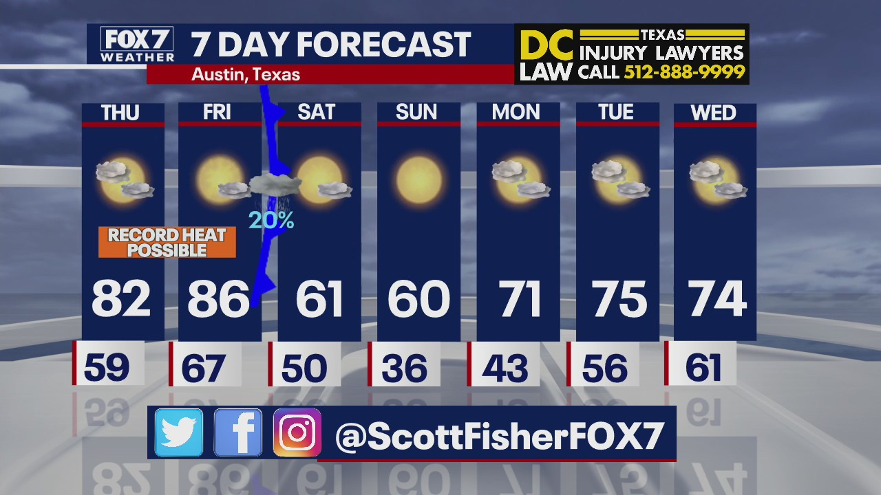 Evening weather forecast for December 8, 2021