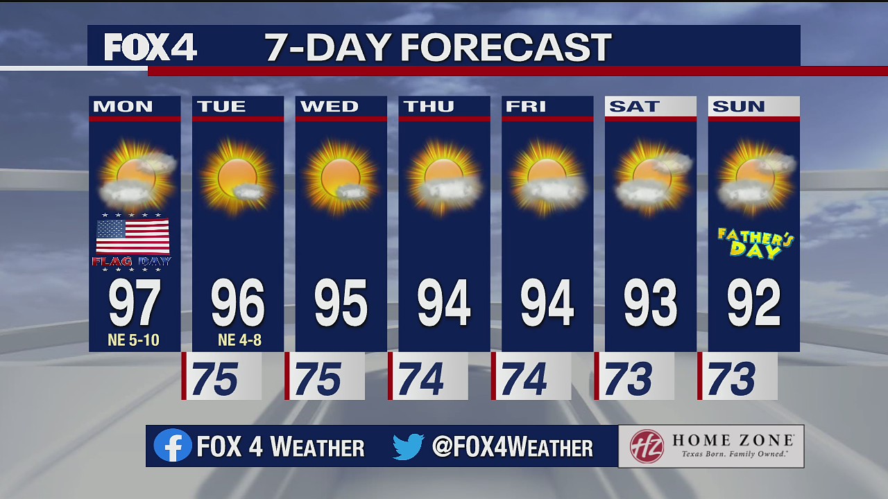 June 14 morning forecast