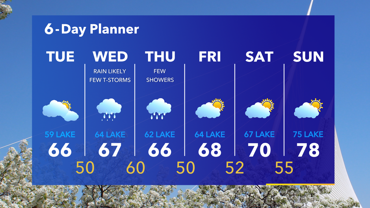 Weather Webcast with Tom Wachs