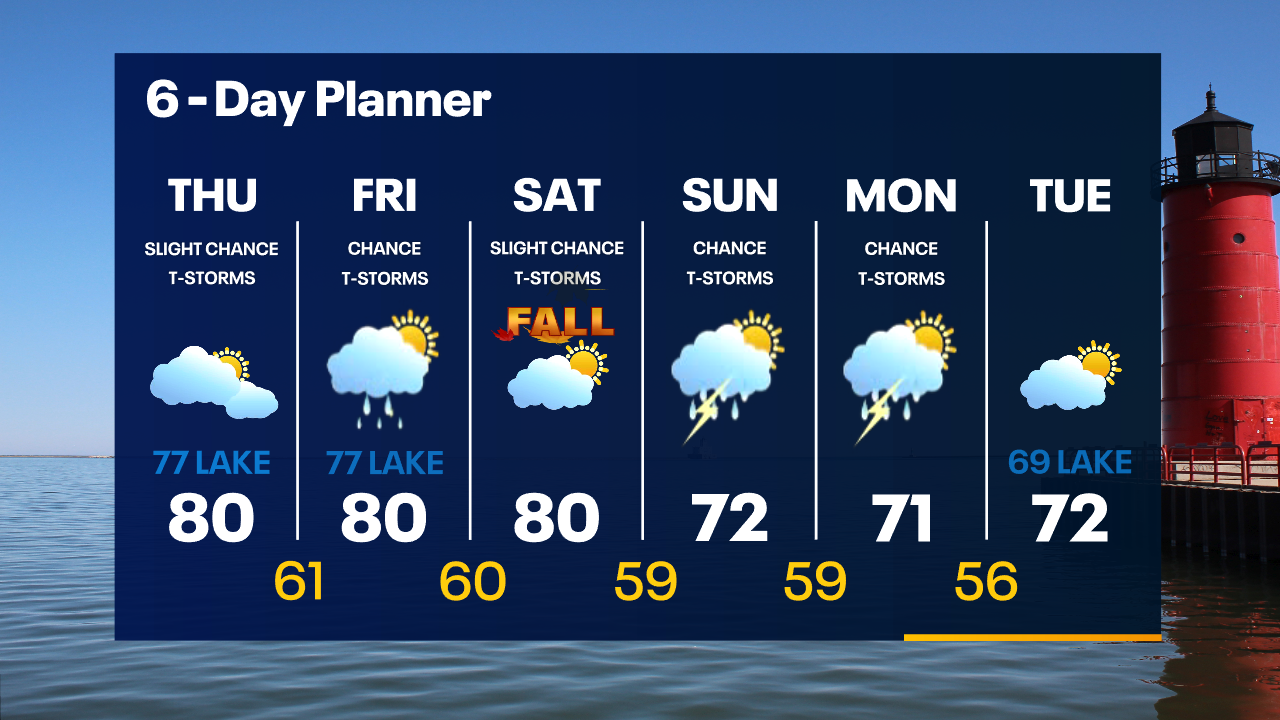 Weather Webcast with Tom Wachs