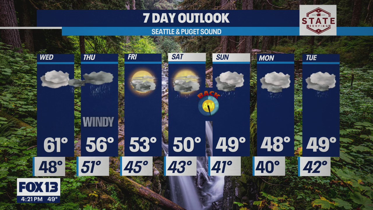 The sun is going to be a rare thing this week!