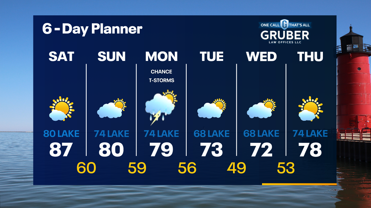 Weather Webcast with Tom Wachs