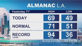 Weather Forecast for Monday, Nov. 24