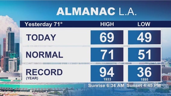 Weather Forecast for Monday, Nov. 24