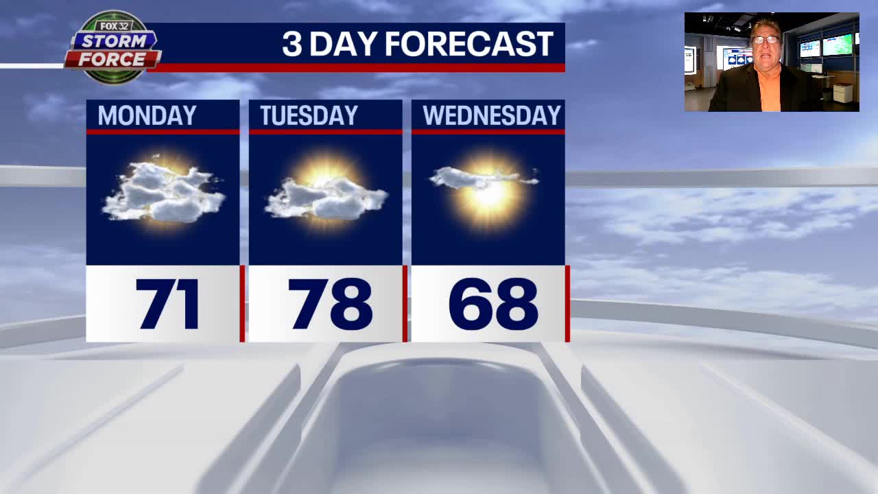 Chicago weather forecast: Warming up this week