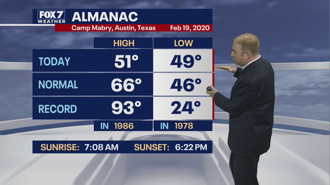 Evening weather forecast for February 19