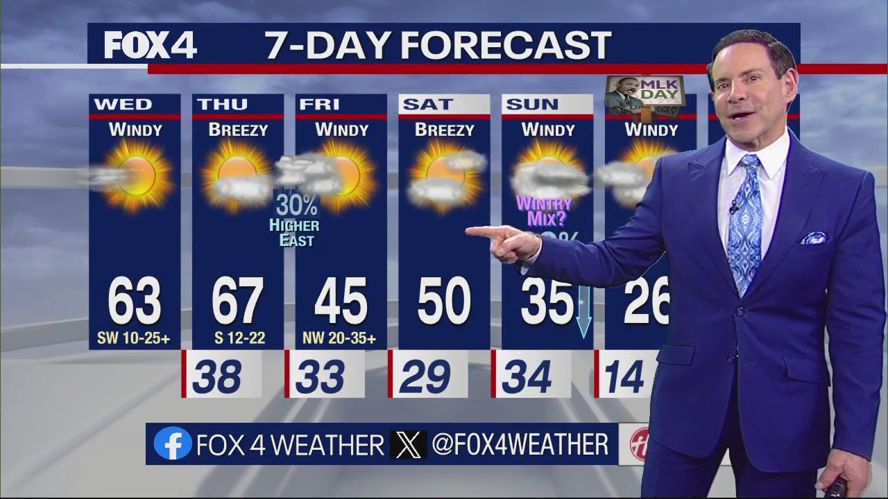 Dallas Weather: Jan. 10 morning forecast