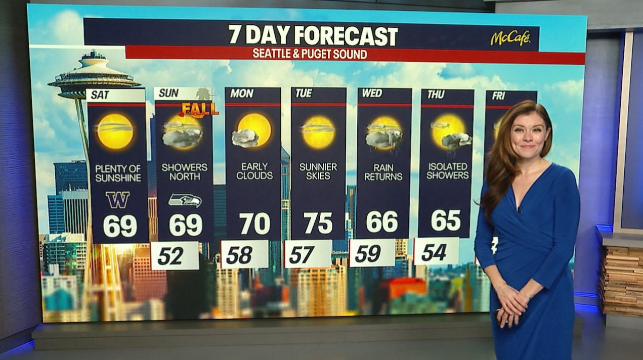 Seattle weather: Sunny Saturday, cloudier Sunday