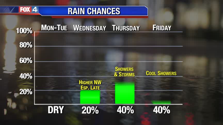 Tracking the Next Cold Front!