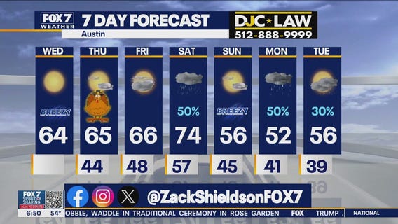 Austin weather: Breezy and cooler temperatures