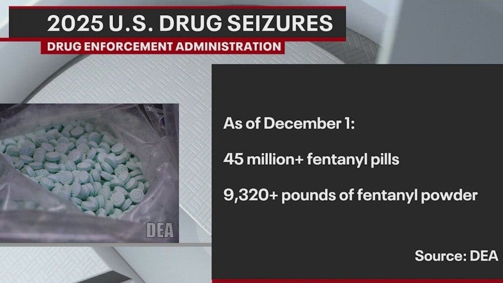 DEA: Arizona sees record surge in fentanyl powder seized