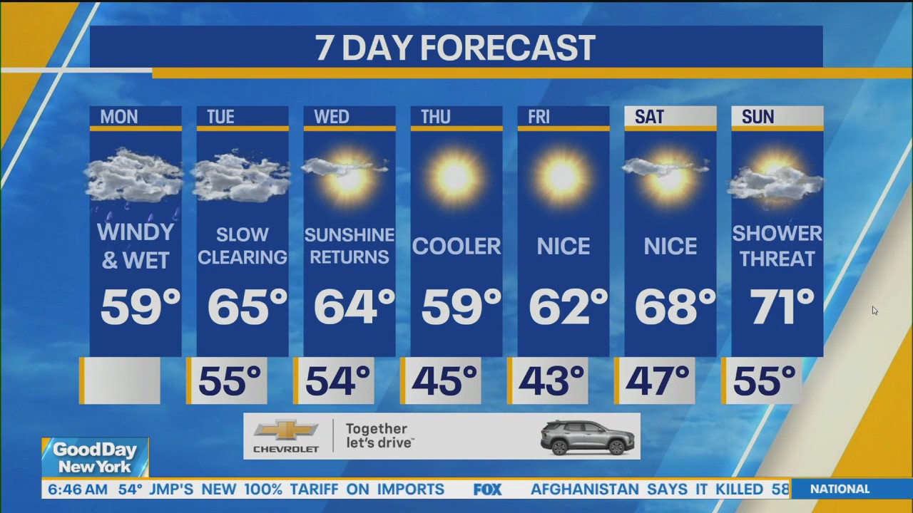 NYC weather forecast