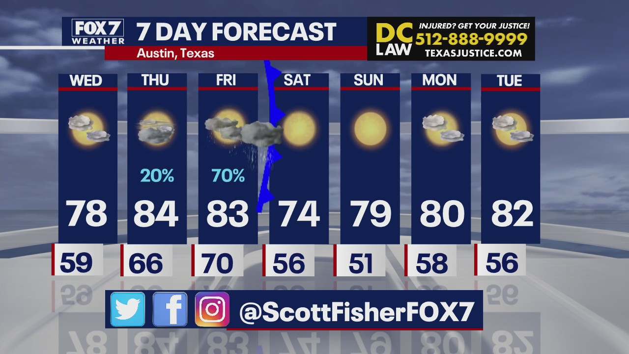 Rain expected Friday night in Central Texas
